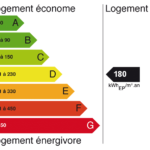 Etiquette dpe: diagnostic performance energetique