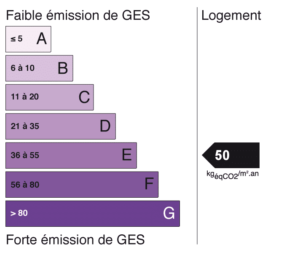Exemple Etiquette GES: diagnostic performance energetique
