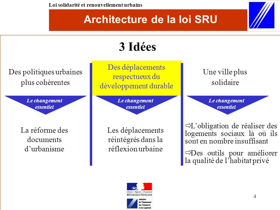 Loi relative à la Solidarité et au Renouvellement Urbain (SRU) 3 Architecture+de+la+loi+SRU