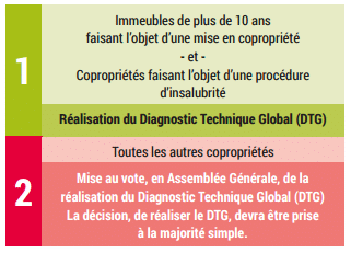 Réglementation autour du diagnostic technique global (dtg)