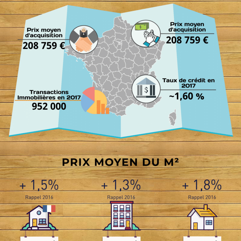 chiffres immobilier 2017 bilan année france apaprtement maison