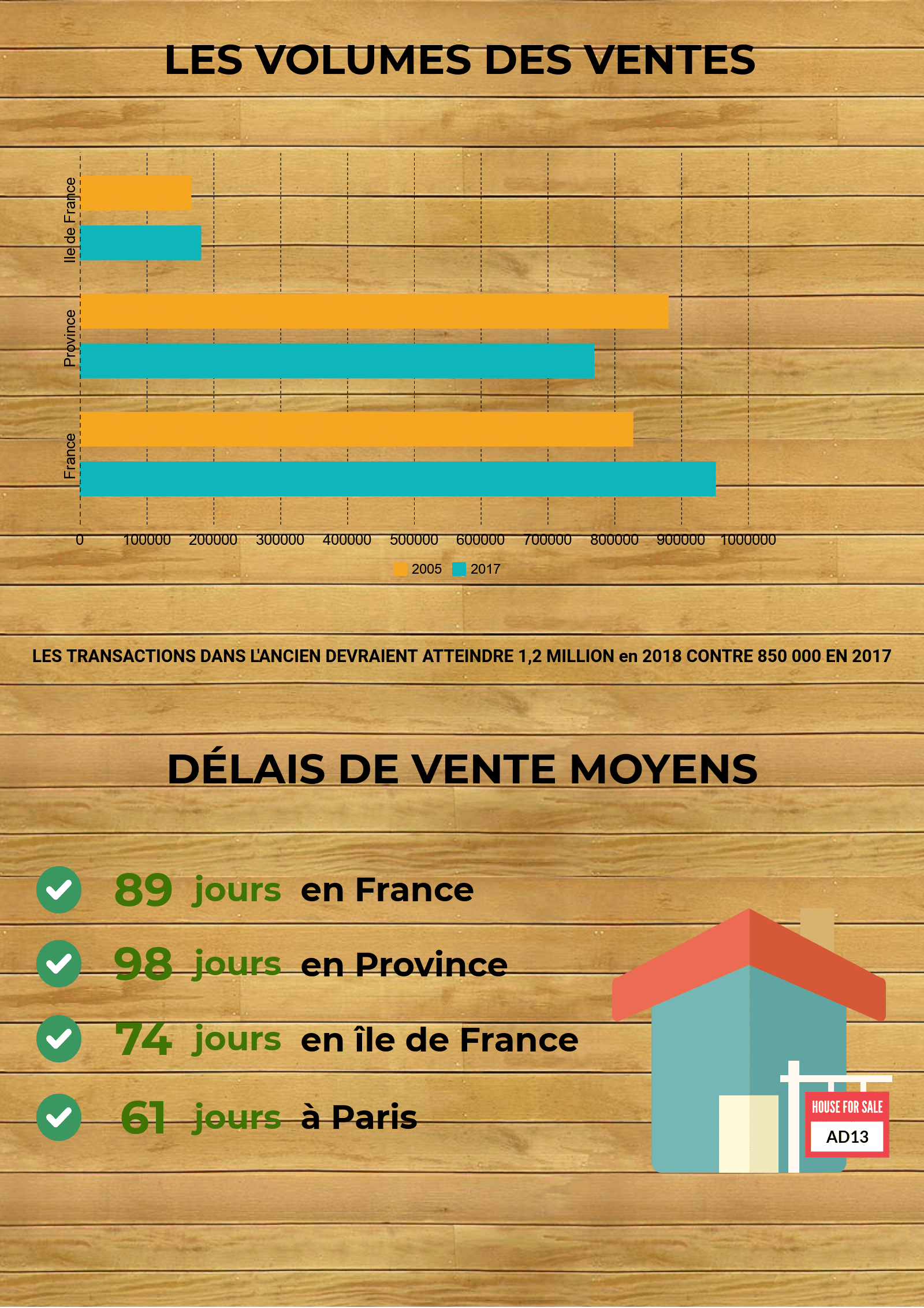 recapitulatif des ventes en 2017 par active diag13