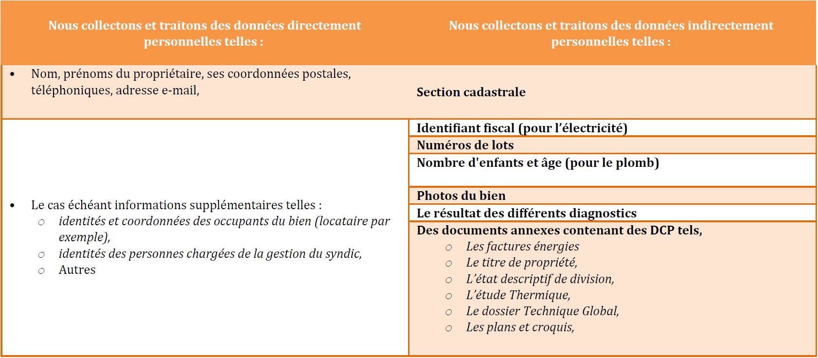 tableau rgpd1