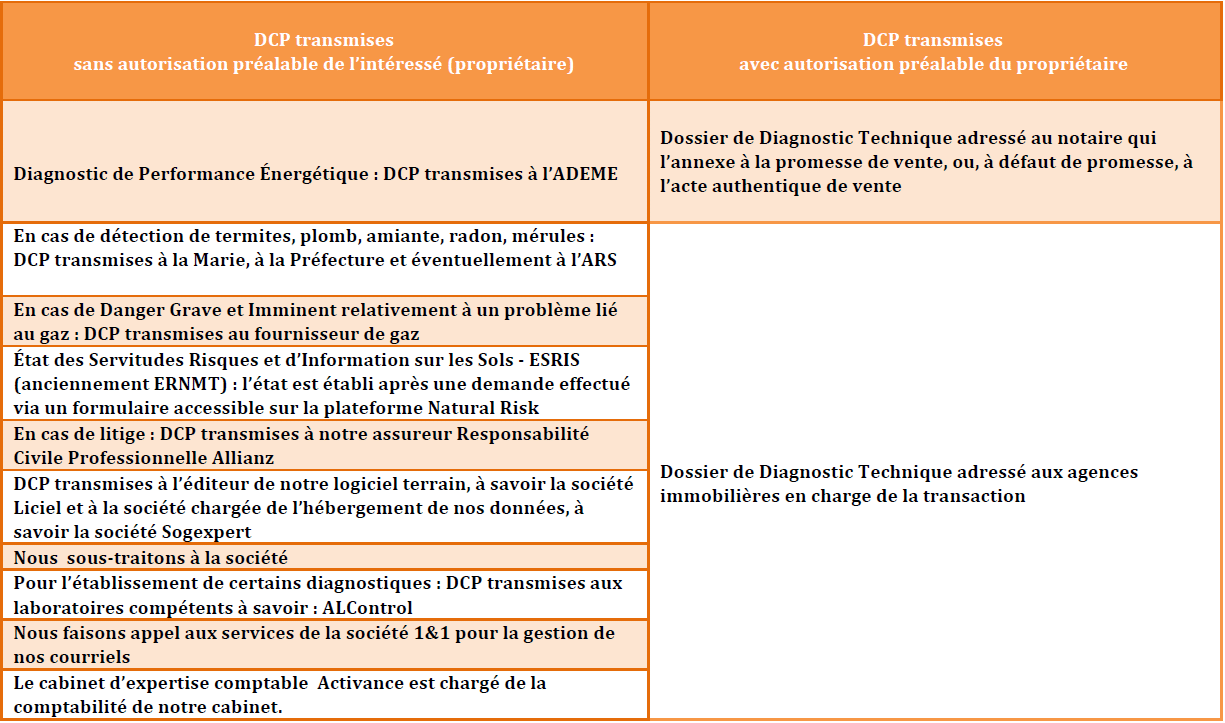 tableau rgpd2