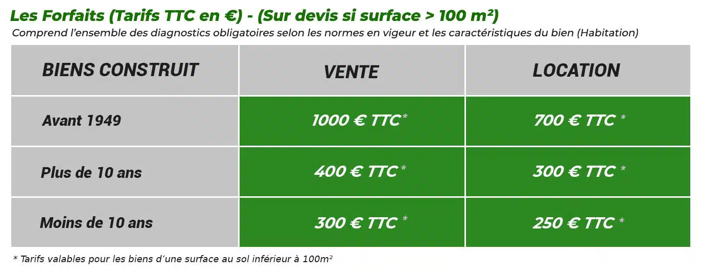 plaquette-forfaits-tarifs-active-diag13-ad13