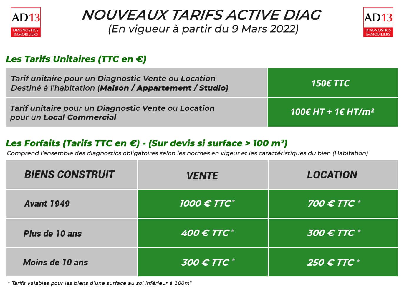 Les Diagnostics Immobiliers Obligatoires - Vente d'un Bien Immo